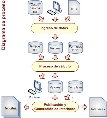 Administrador de contenidos